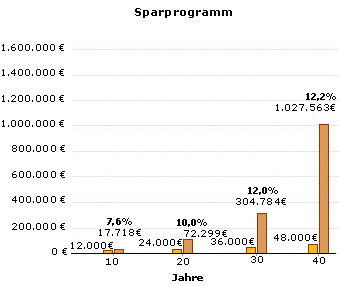 Kopie_von_Sparplan.gif (8976 Byte)