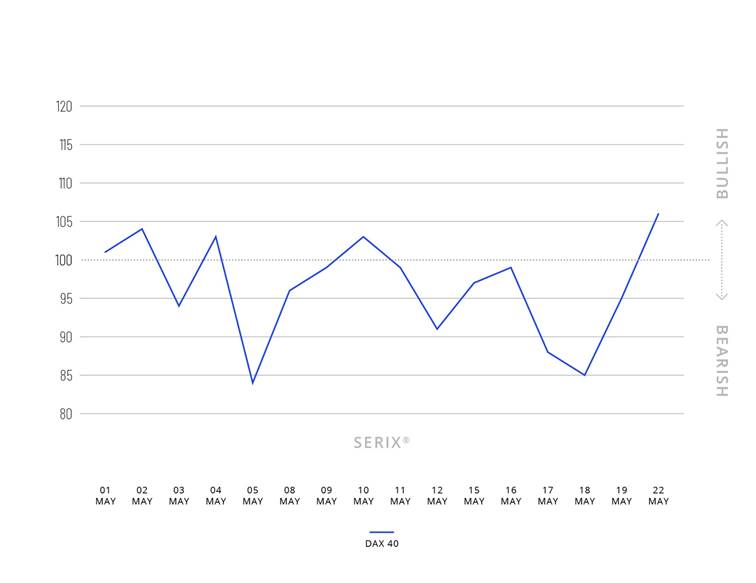 SERIX-Stimmungsbild Mai 2023 SERIX-Stimmungsbild Mai 2023