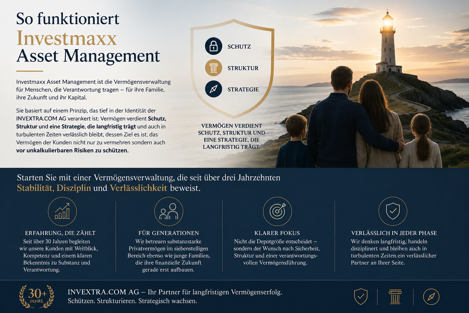 So funktioniert Investmaxx Asset Management