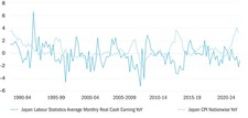 Inflation in Japan - Ein Wandel bahn sich an Inflation in Japan - Ein Wandel bahn sich an