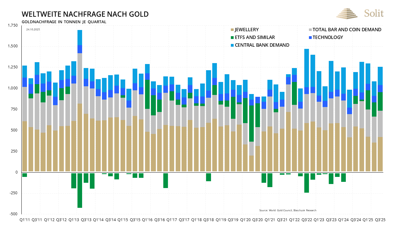 Gold über 4.000$, Silber über 49$ – trotz hawkisher Fed Gold über 4.000$, Silber über 49$ – trotz hawkisher Fed