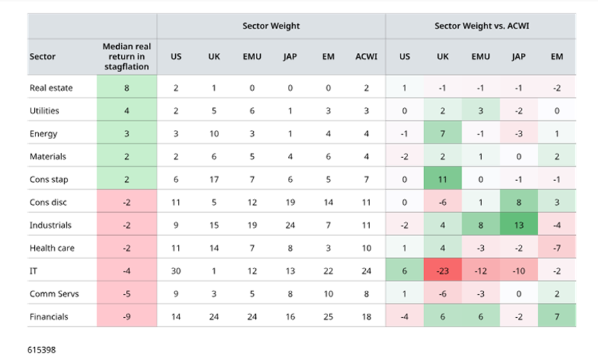 Regionale Marktzusammensetzung