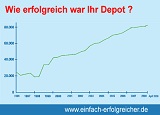 25 Jahre Börsenerfahrung mit Fonds und ETFs