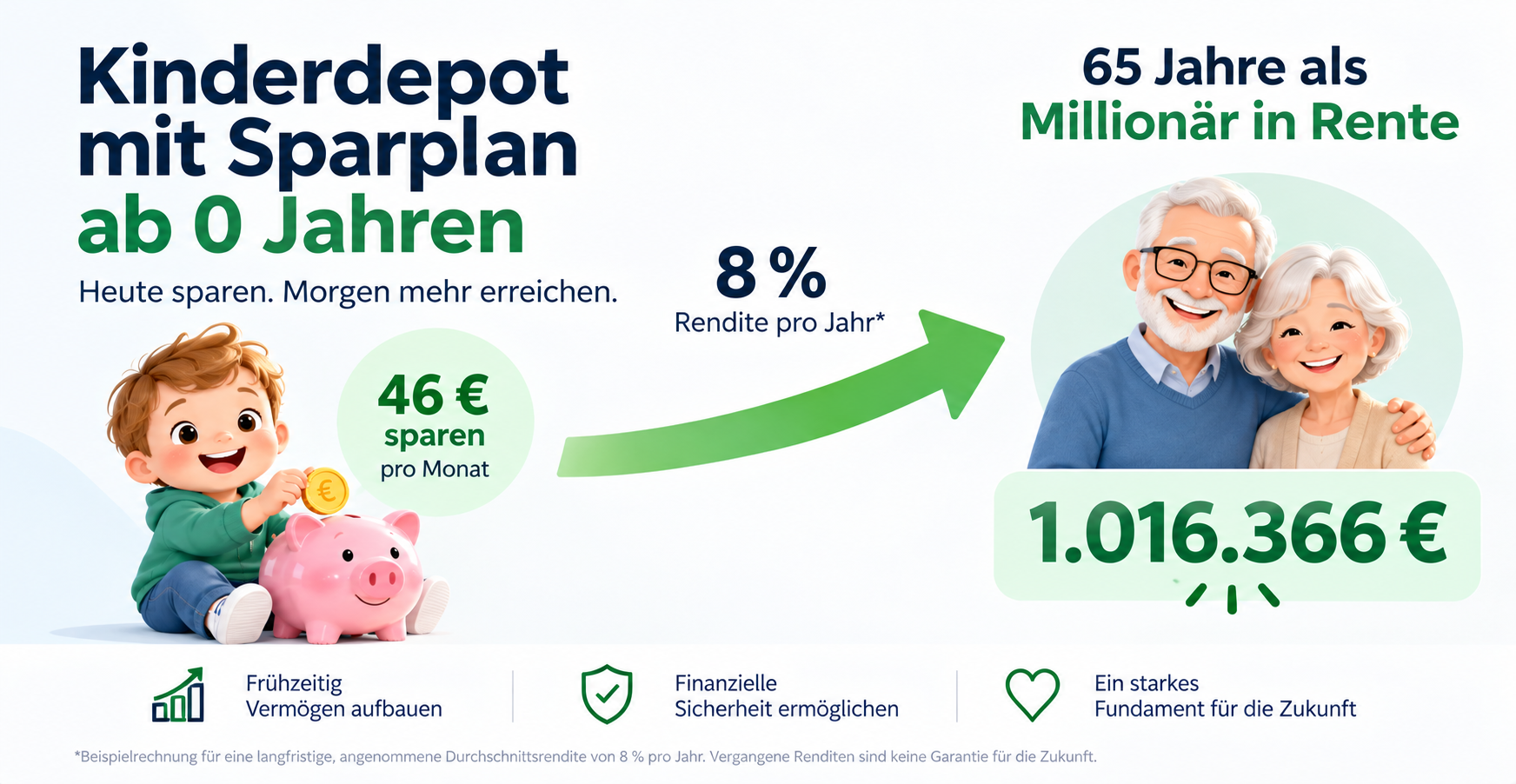 Sparen f�r Kinder mit Fonds und ETFs
