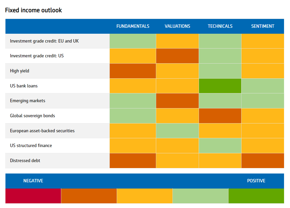 Aegon AM - Fixed Income Outlook Aegon AM - Fixed Income Outlook
