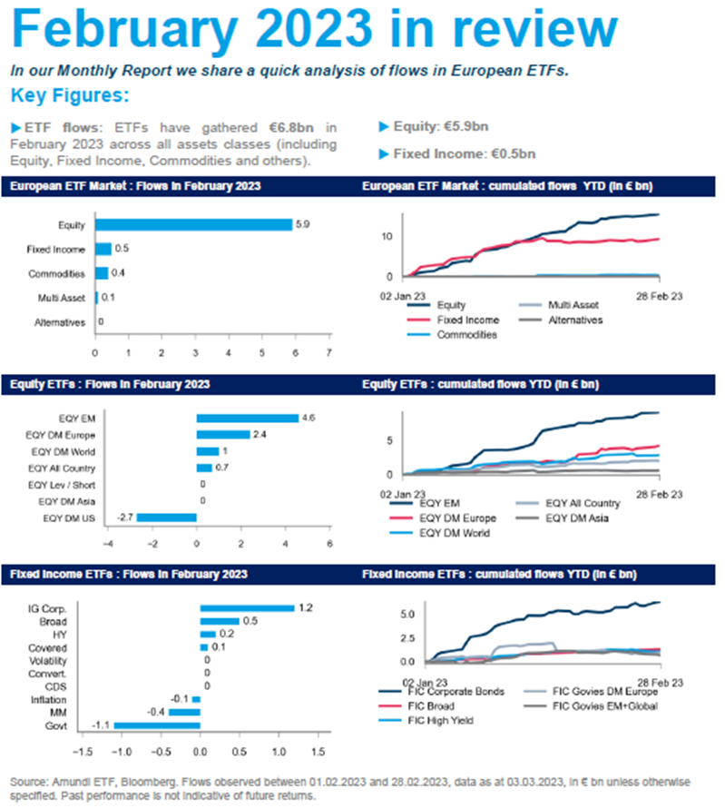 amundi etf februar 2023