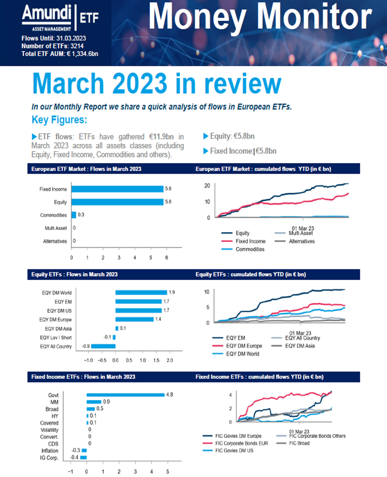 Analyse der globalen ETF-Mittelzuflsse |
Daten per Ende Mrz 2023