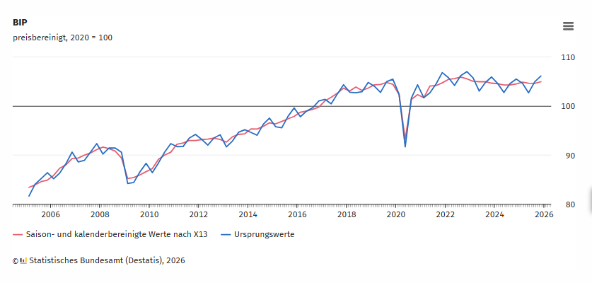 BIP Deutschland 2025