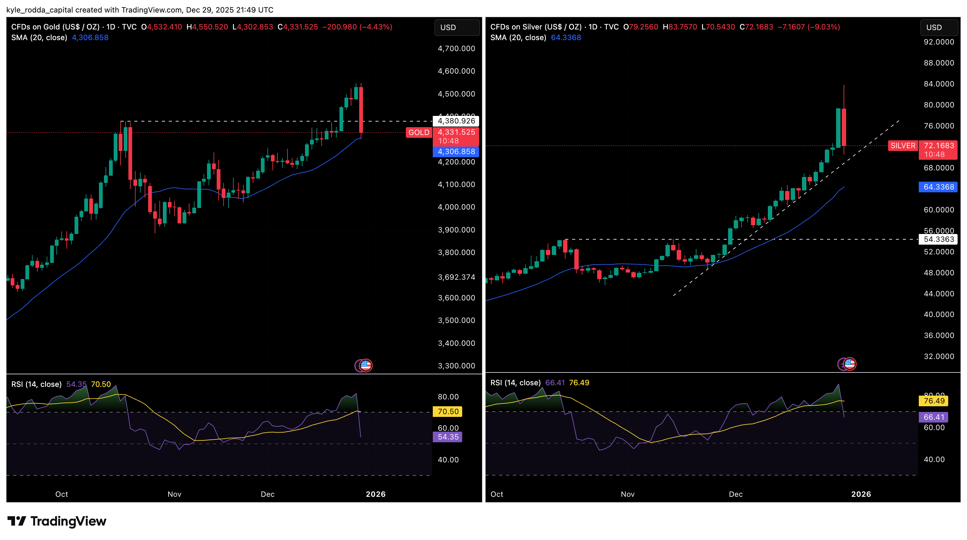 GOLD 2025-12-30 Silber 2025-12-30