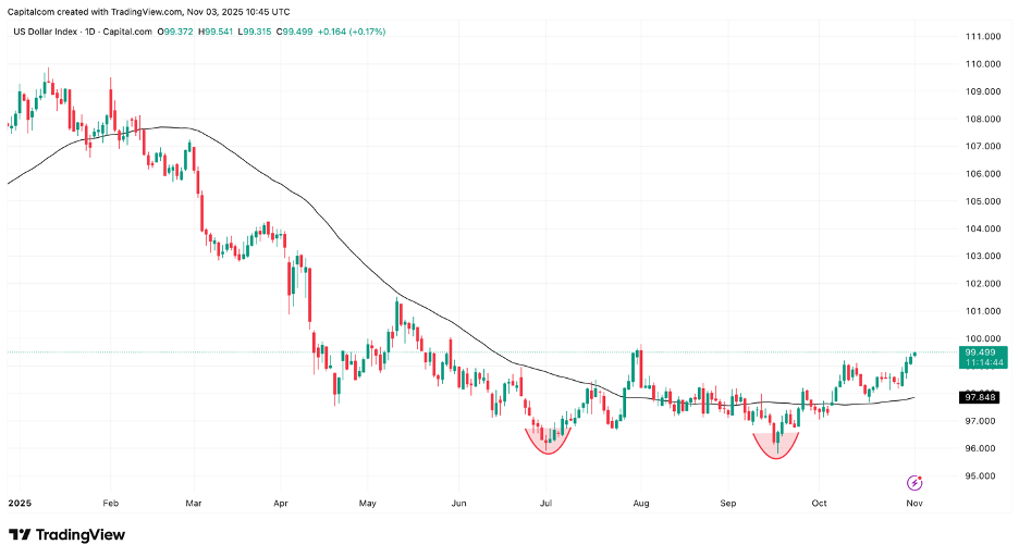 Zinssenkungen, Unternehmensgewinne und ein strkerer Dollar ins Gleichgewicht bringen