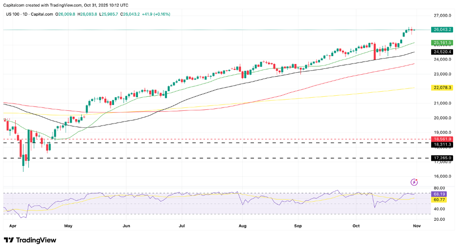 Die Stimmung khlt ab, da der Ausblick etwas trber wird