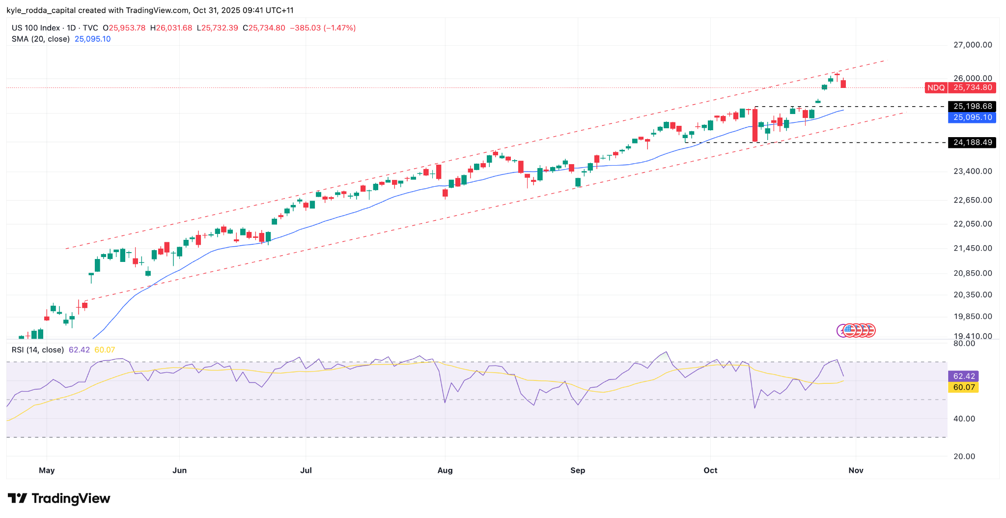 „Marktüberblick“ „Marktüberblick“