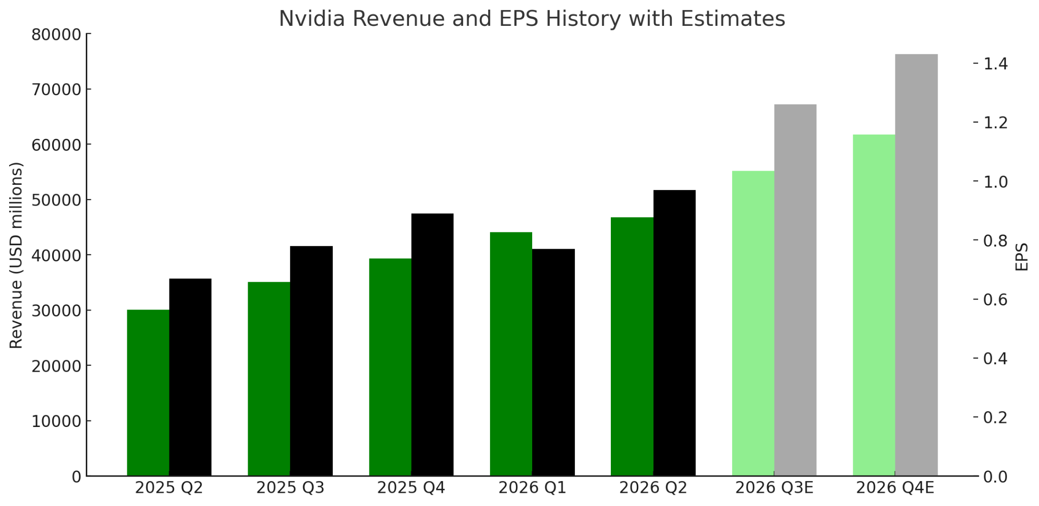 Die Ergebnisse von Nvidia werden wie immer ein wichtiger Indikator fr die Mikro- und Makrokonomie