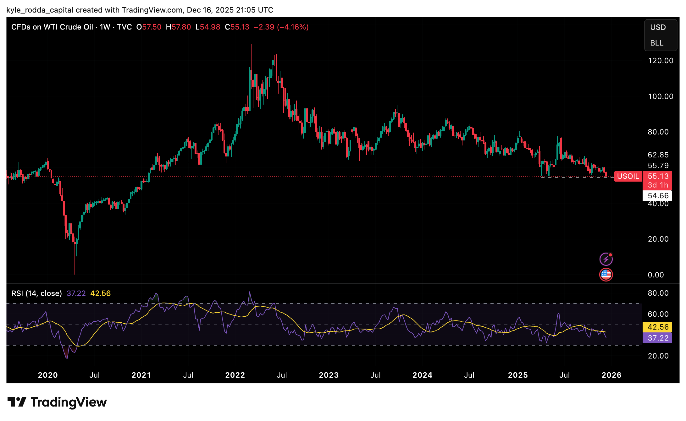 US-Wirtschaftsumfeld dr�ckt die �lpreis