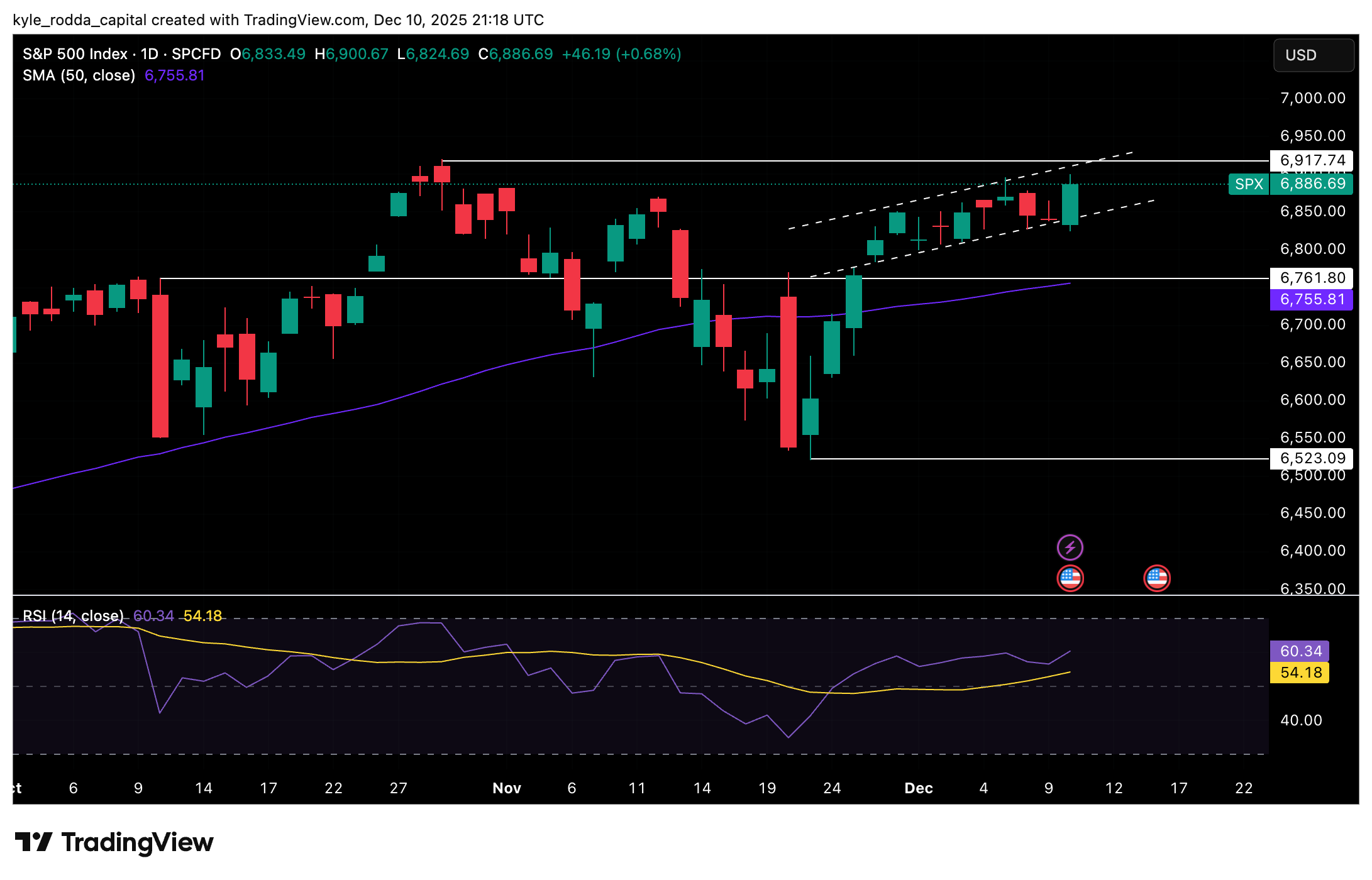Wirtschaftliche Prognosen der FED-Mitglieder basierend auf ihren individuellen Annahmen zur voraussichtlich angemessenen Geldpolitik