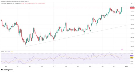 Ver�ffentlichung des Tokio-VPI - USD/JPY