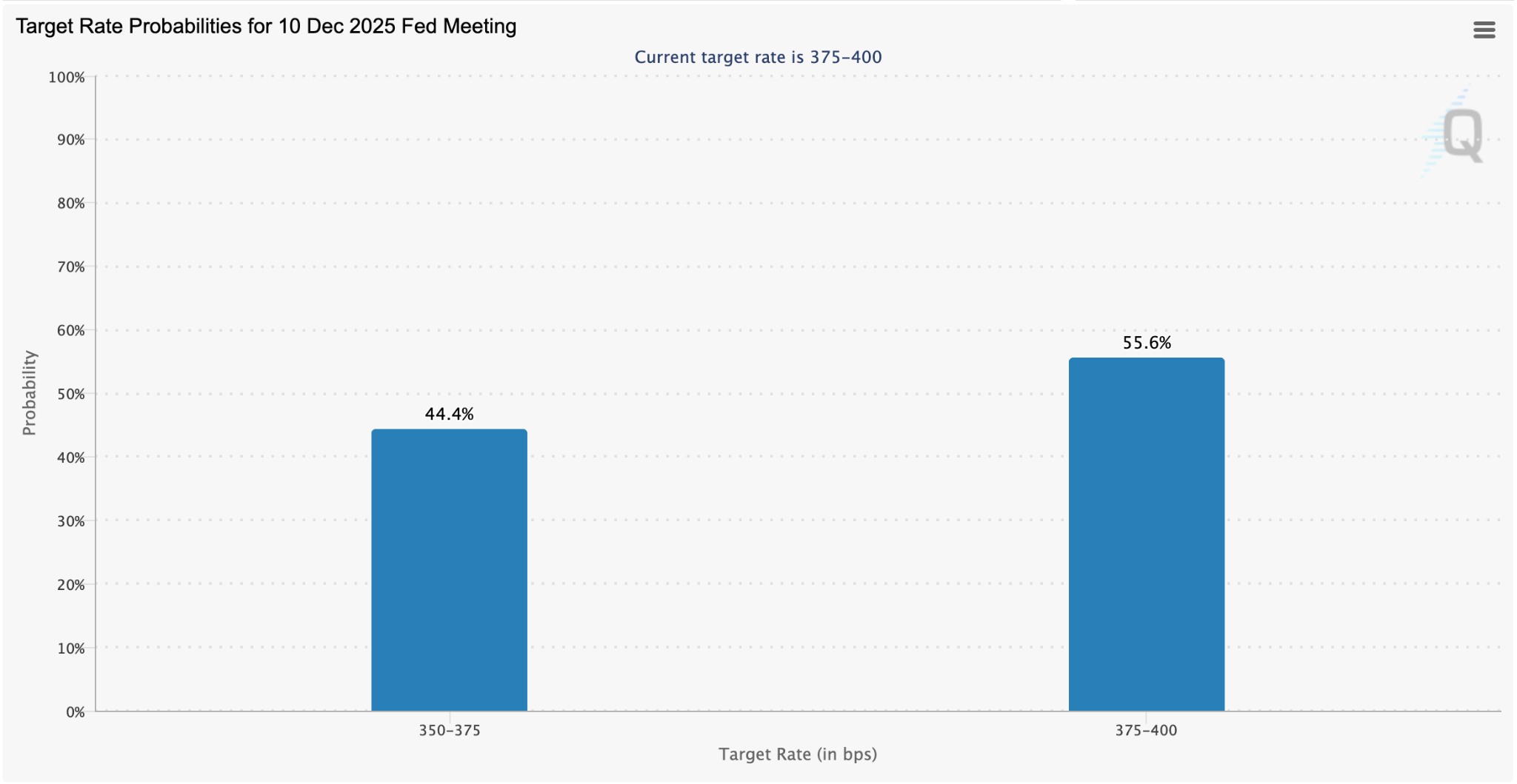 Marktberblick, 17. November 2025