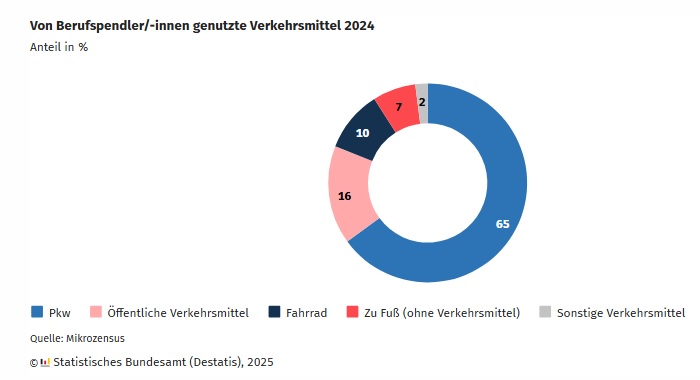 Institut fr Makrofinanzen - Dezernat Zukunft e.V.: Auswirkungen der Grundgesetzreform 2025
