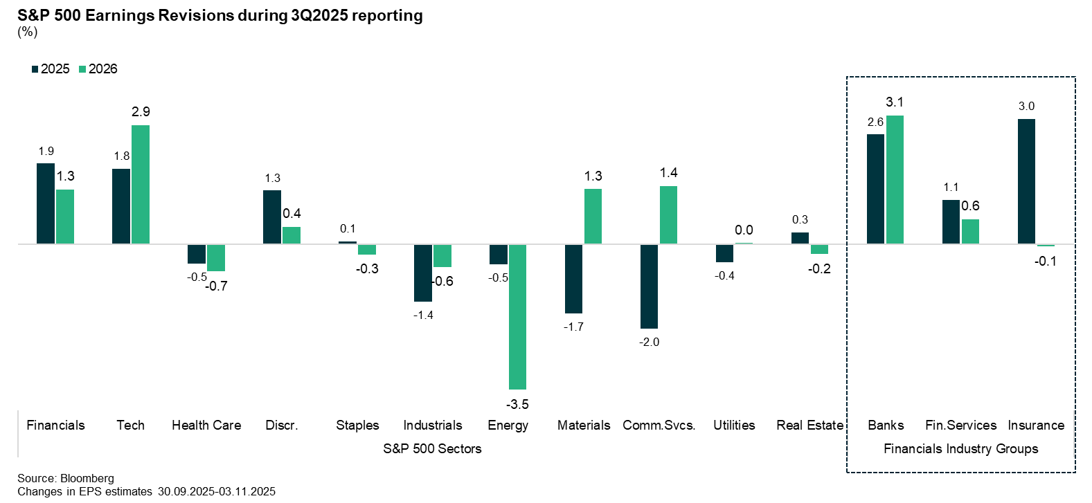 US-Berichtssaison fr das 3.Quartal 2025