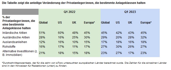 Turbulente Mrkte begnstigen Diversifizierung und machen Anleger weniger heimatverbunden