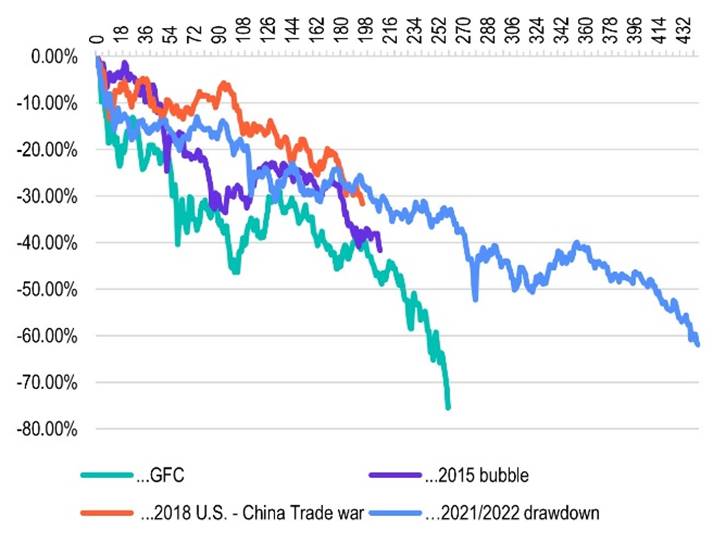 Franklin Templeton - Fruehere Marktbeispiele