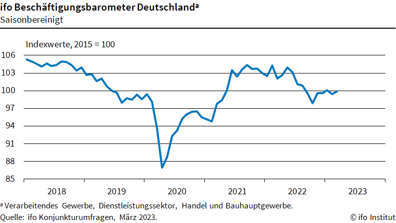 ifo-beschaeftigungsbarometer deutschland