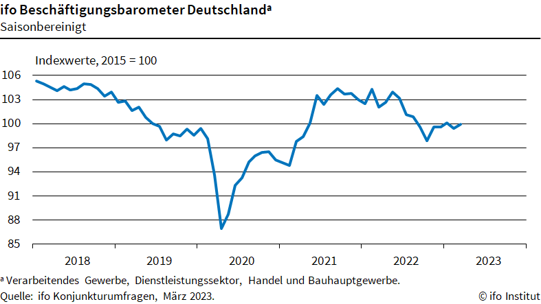 ifo-beschaeftigungsbarometer deutschland ifo-beschaeftigungsbarometer deutschland