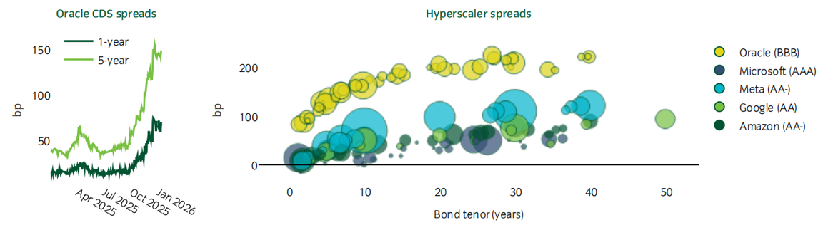 Ein Hyperscaler passt nicht ins Bild � sollte aber nicht au�er Acht gelassen werden