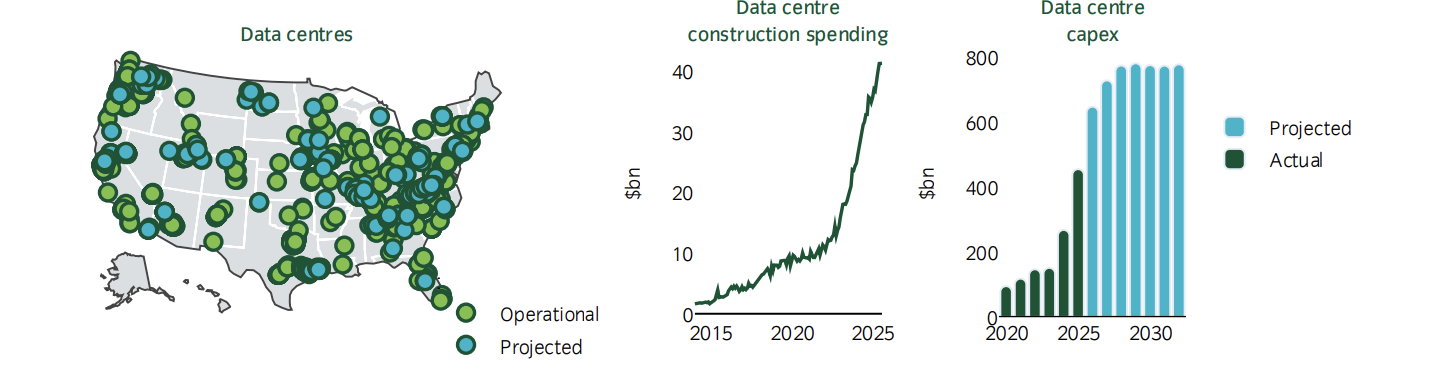 Der KI-Investitionsboom ist in vollem Gange