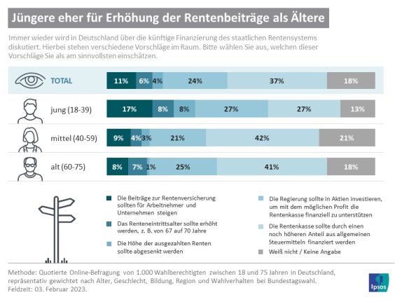 Ipsos, Markt- und Meinungsforschungsinstitut