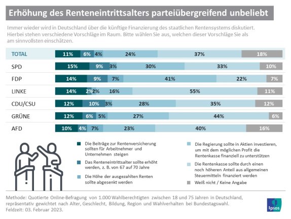 Ipsos, Markt- und Meinungsforschungsinstitut