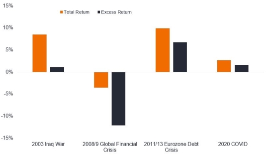 janus henderson Euro Investment-Grade-Unternehmensanleihen
