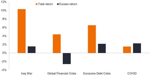 janus henderson waehrend wirtschaftlicher Abschwuenge Euro Investment-Grade-Unternehmensanleihen