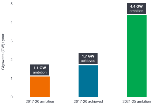 Groe Wachstumshoffnungen fr erneuerbare Energien