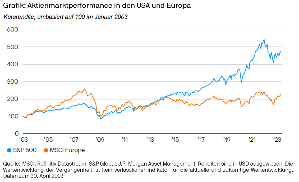 Europa zurck im Rampenlicht