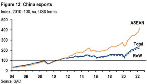 Chinas Export