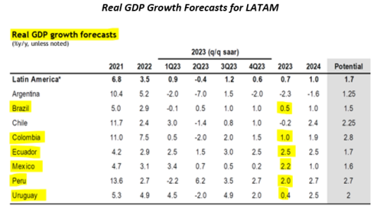 ox capital real gdp