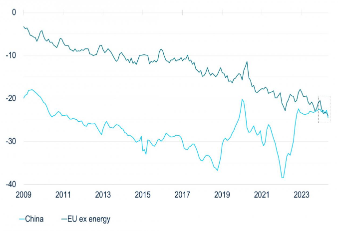 PGIM: U.S.-Handelsbilanz (in Mrd. USD) PGIM: U.S.-Handelsbilanz (in Mrd. USD)