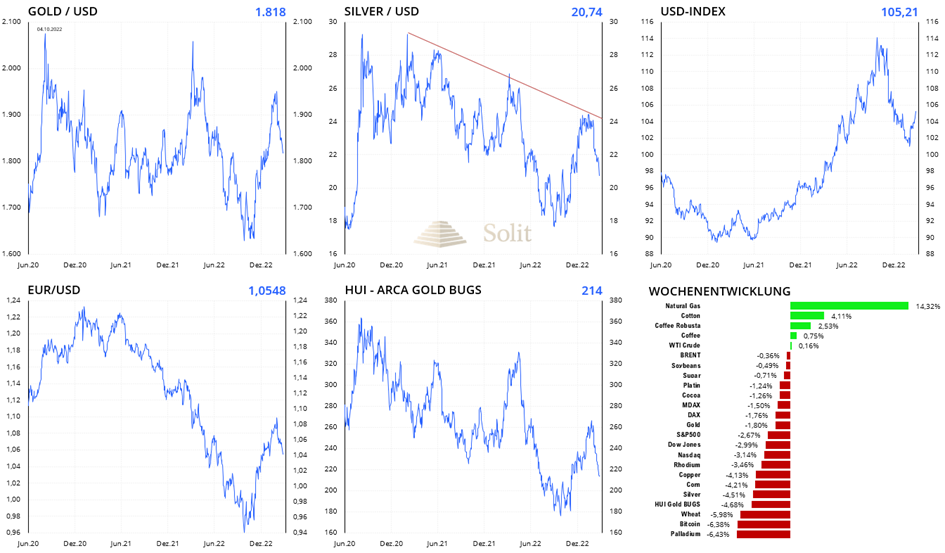 solit-us-dolllar-vs-edelmetalle