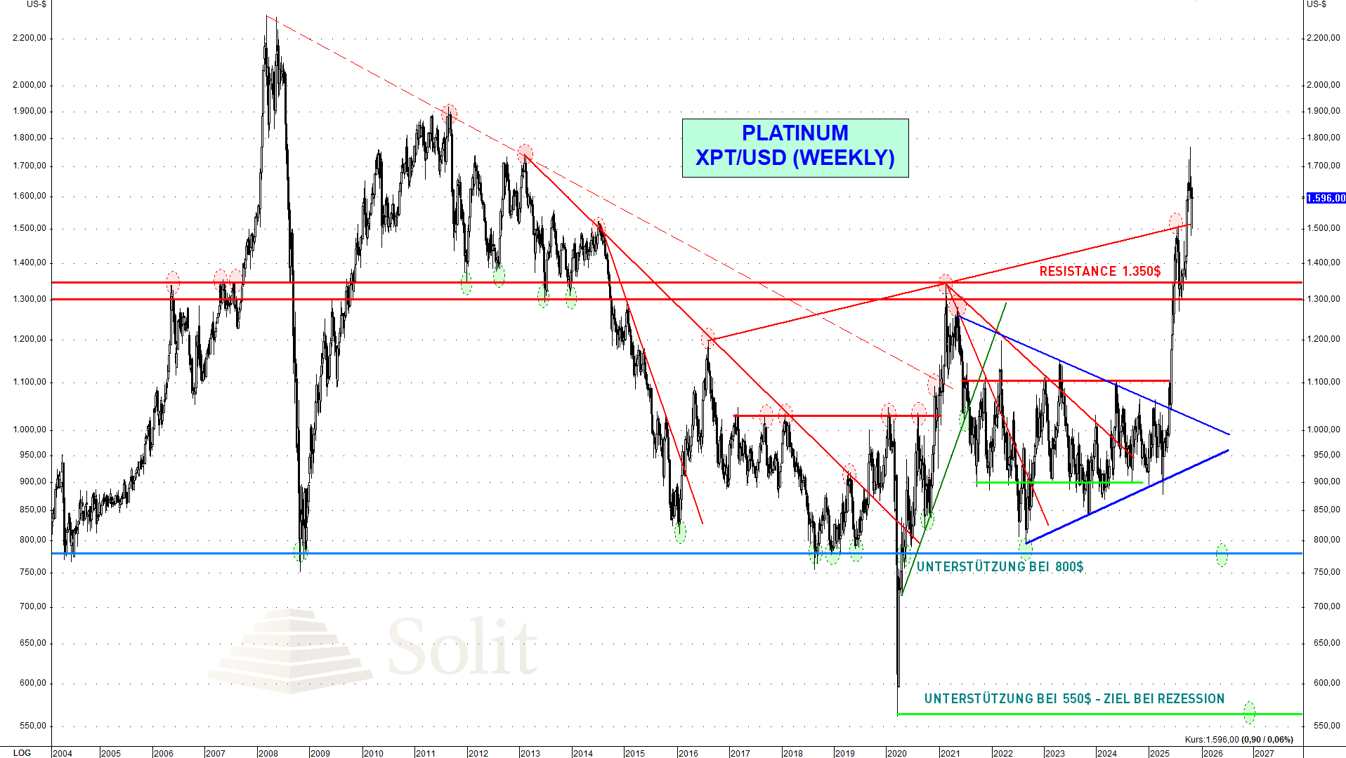 Gold über 4.000$, Silber über 49$ – trotz hawkisher Fed Gold über 4.000$, Silber über 49$ – trotz hawkisher Fed