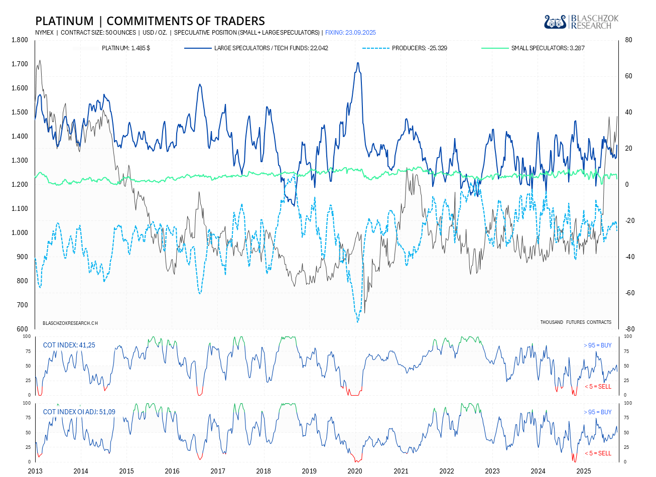Gold über 4.000$, Silber über 49$ – trotz hawkisher Fed Gold über 4.000$, Silber über 49$ – trotz hawkisher Fed