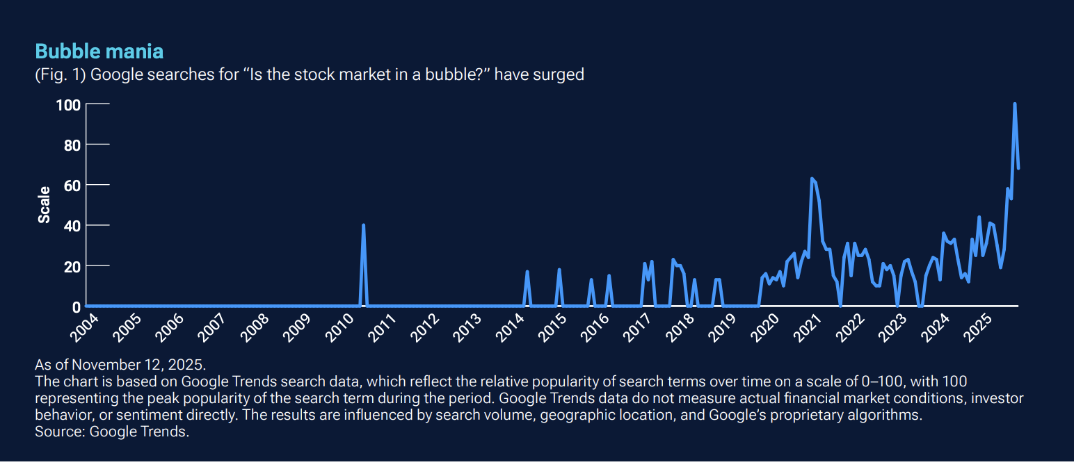 Sind wir in einer Blase?