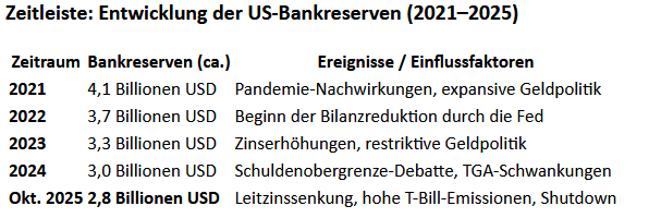 Aktienmarkt Korrektur: Erzwungenes Ende des US-Shutdown und Fed-Dilemma