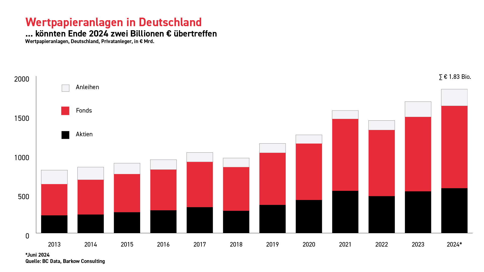 xtb: Wertpapieranlagen in Deutschland xtb: Wertpapieranlagen in Deutschland